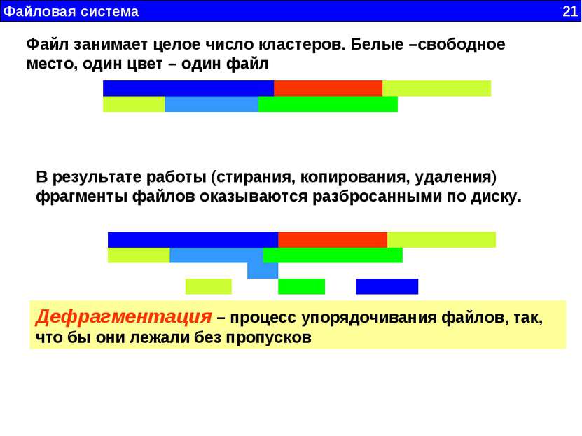 Файловая система 21 Файл занимает целое число кластеров. Белые –свободное мес...