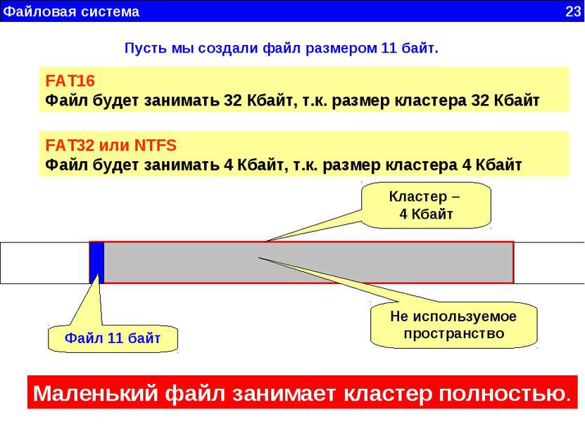 Файловая система 23 Пусть мы создали файл размером 11 байт. FAT16 Файл будет ...