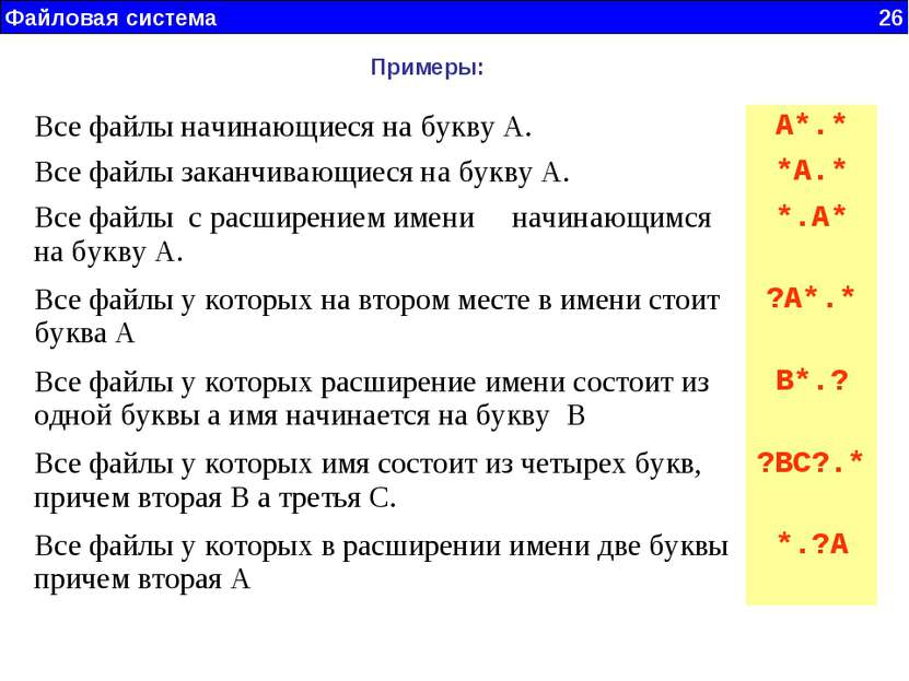 Файловая система 26 Примеры: Все файлы начинающиеся на букву А. А*.* Все файл...