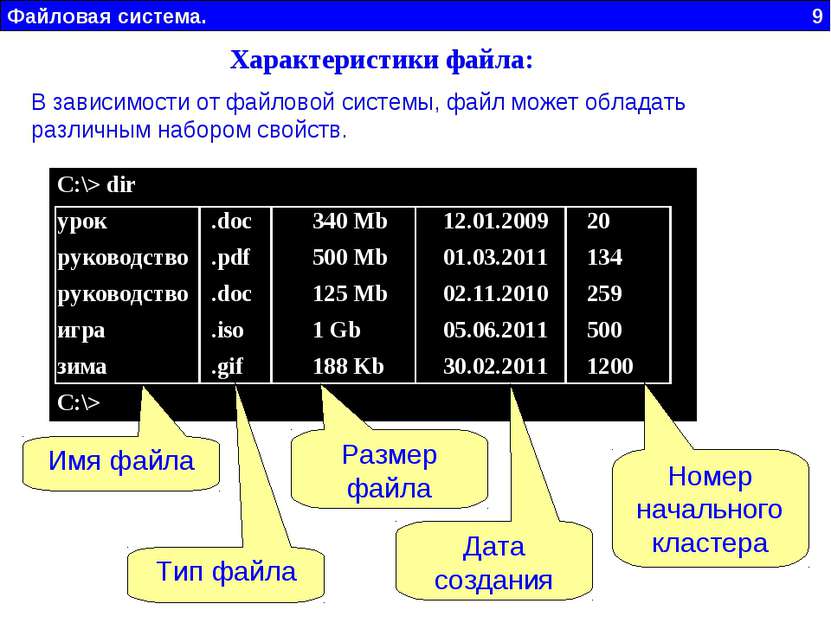 Файловая система. 9 Характеристики файла: В зависимости от файловой системы, ...