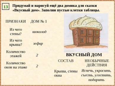 13 Придумай и нарисуй ещё два домика для сказки «Вкусный дом». Заполни пустые...
