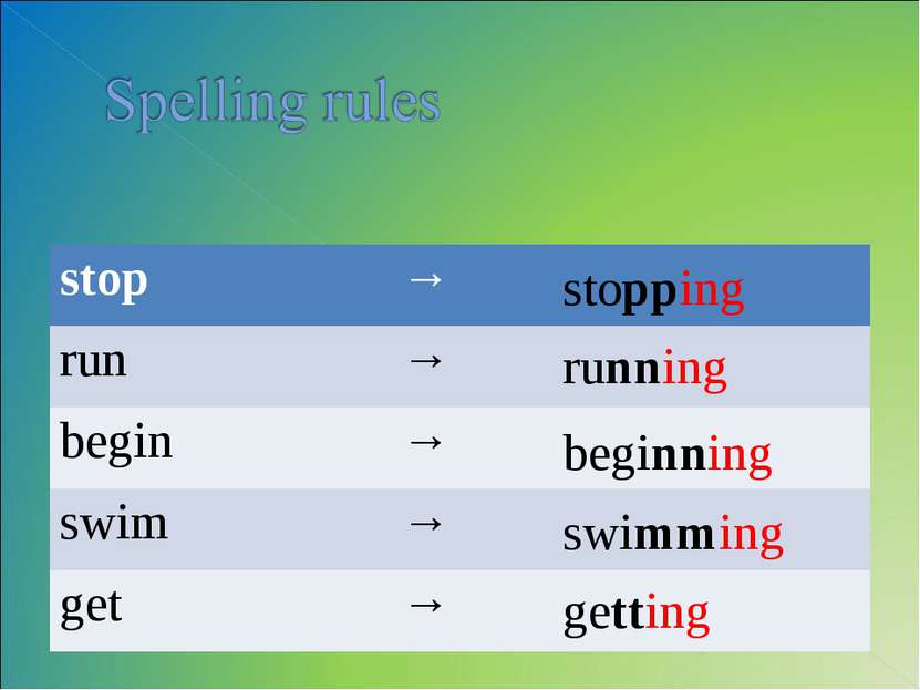 stopping running beginning swimming getting stop → run → begin → swim → get →