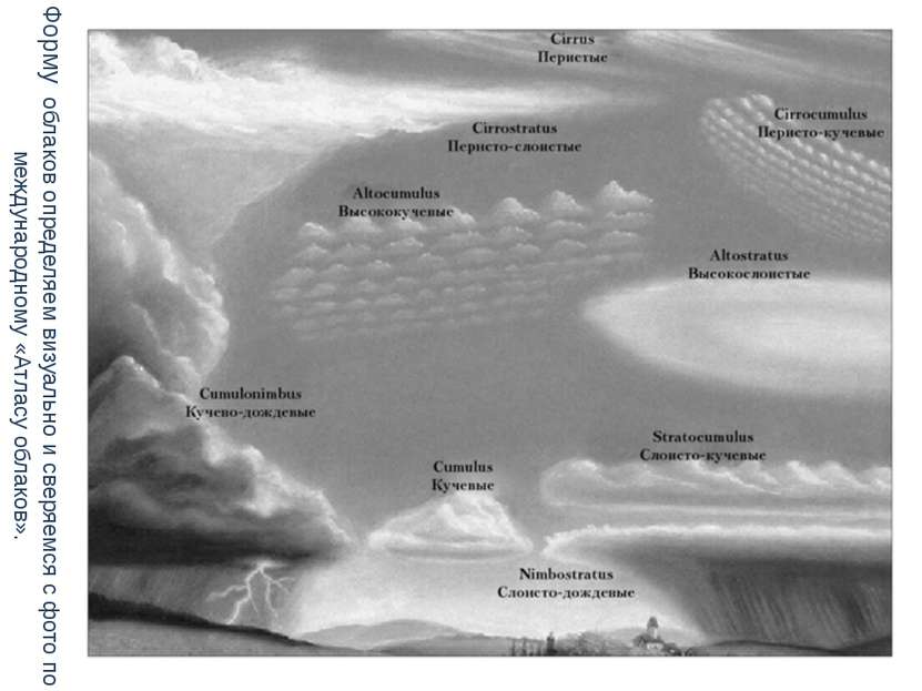 Форму облаков определяем визуально и сверяемся с фото по международному «Атла...