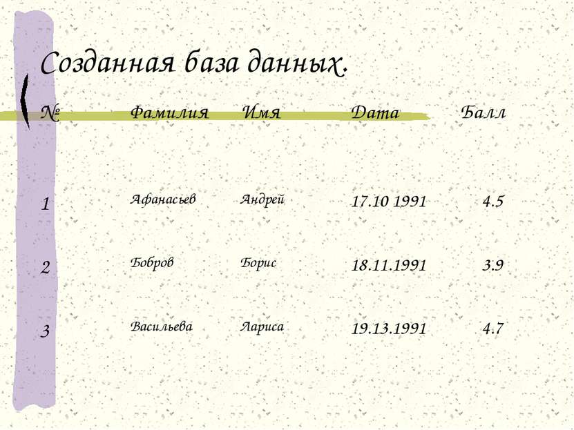 Созданная база данных. № Фамилия Имя Дата Балл 1 Афанасьев Андрей 17.10 1991 ...