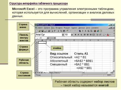 Структура интерфейса табличного процессора Microsoft Excel – это программа уп...