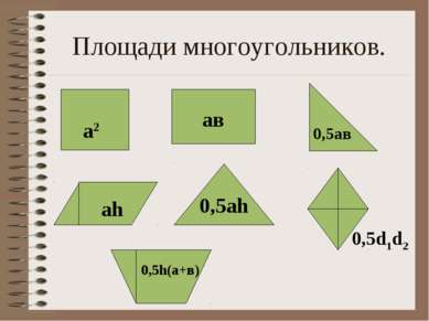 Площади многоугольников. а2 ав 0,5ав аh 0,5аh 0,5d1d2 0,5h(а+в)
