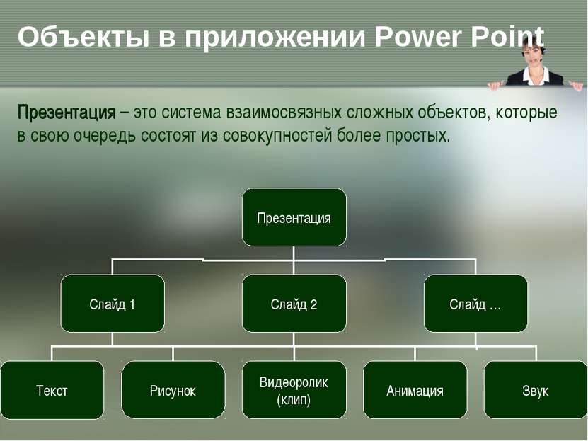 Объекты в приложении Power Point Презентация – это система взаимосвязных слож...