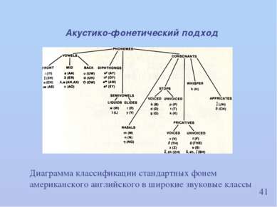41 Акустико-фонетический подход Диаграмма классификации стандартных фонем аме...