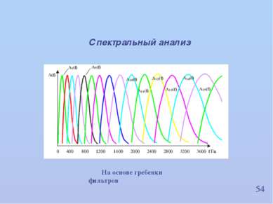 54 Спектральный анализ На основе гребенки фильтров ИВНД и НФ РАН