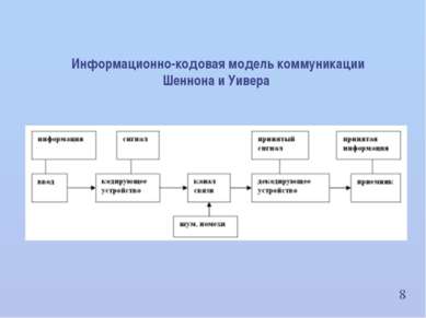 8 Информационно-кодовая модель коммуникации Шеннона и Уивера ИВНД и НФ РАН