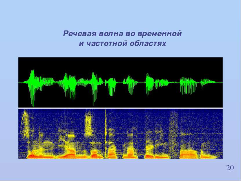20 Речевая волна во временной и частотной областях ИВНД и НФ РАН