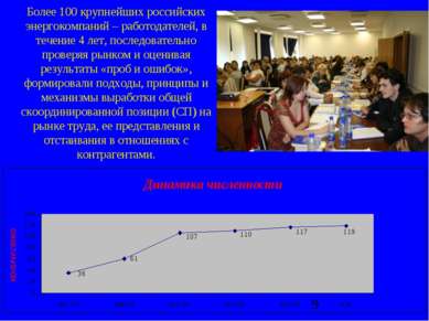 Более 100 крупнейших российских энергокомпаний – работодателей, в течение 4 л...