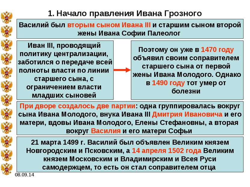 * 1. Начало правления Ивана Грозного Василий был вторым сыном Ивана III и ста...