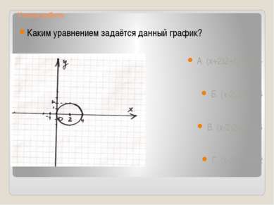 Устная работа: Каким уравнением задаётся данный график? А. (х+2)2+(у-2)2=4 Б....
