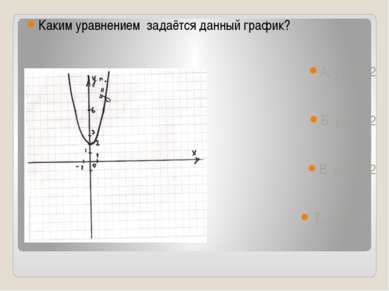 Каким уравнением задаётся данный график? А. у=-х2+2 Б. у=х2 +2 В. у=(х-2)2 Г....