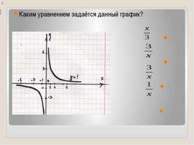 Каким уравнением задаётся данный график? А. у= Б. у= В. у= - Г. у= х