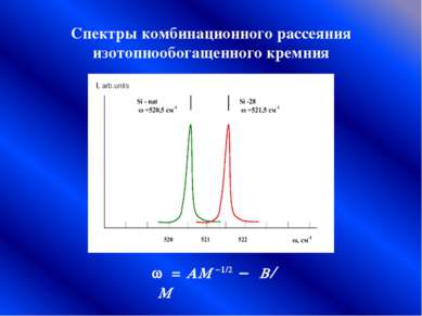 Спектры комбинационного рассеяния изотопнообогащенного кремния w = AM -1/2 - ...