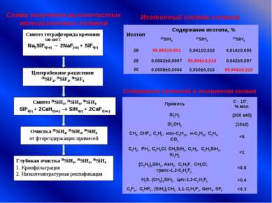 Синтез тетрафторида кремния 500-600ºС Na2SiF6(тв) → 2NaF(тв) + SiF4(г) Центро...