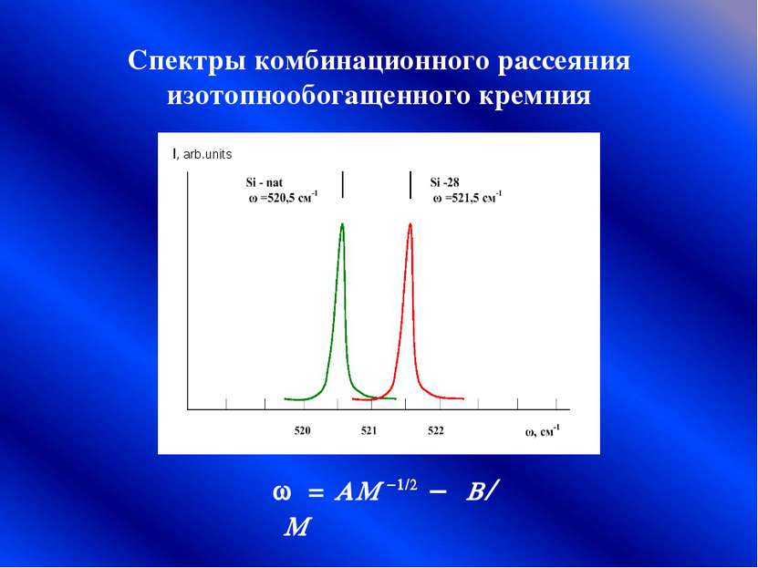 Спектры комбинационного рассеяния изотопнообогащенного кремния w = AM -1/2 - ...