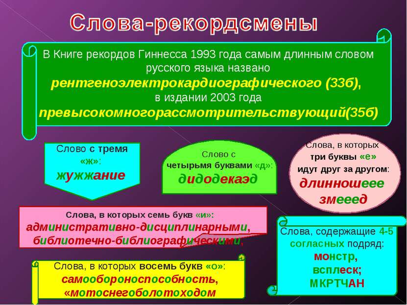 В Книге рекордов Гиннесса 1993 года самым длинным словом русского языка назва...