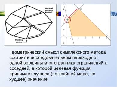 Геометрический смысл симплексного метода состоит в последовательном переходе ...