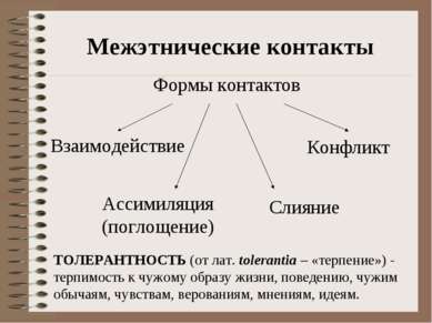 Межэтнические контакты Формы контактов Взаимодействие Конфликт Ассимиляция (п...