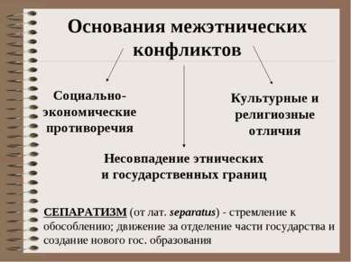 Основания межэтнических конфликтов Несовпадение этнических и государственных ...