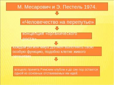 М. Месарович и Э. Пестель 1974. «Человечество на перепутье» концепция «органи...