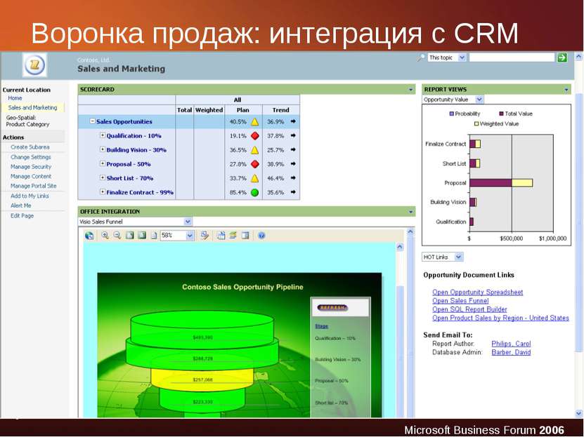 Воронка продаж: интеграция с CRM Microsoft Business Forum 2006
