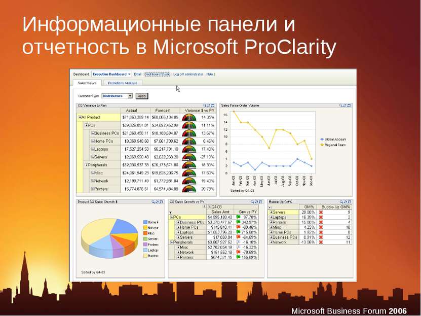 Информационные панели и отчетность в Microsoft ProClarity Microsoft Business ...