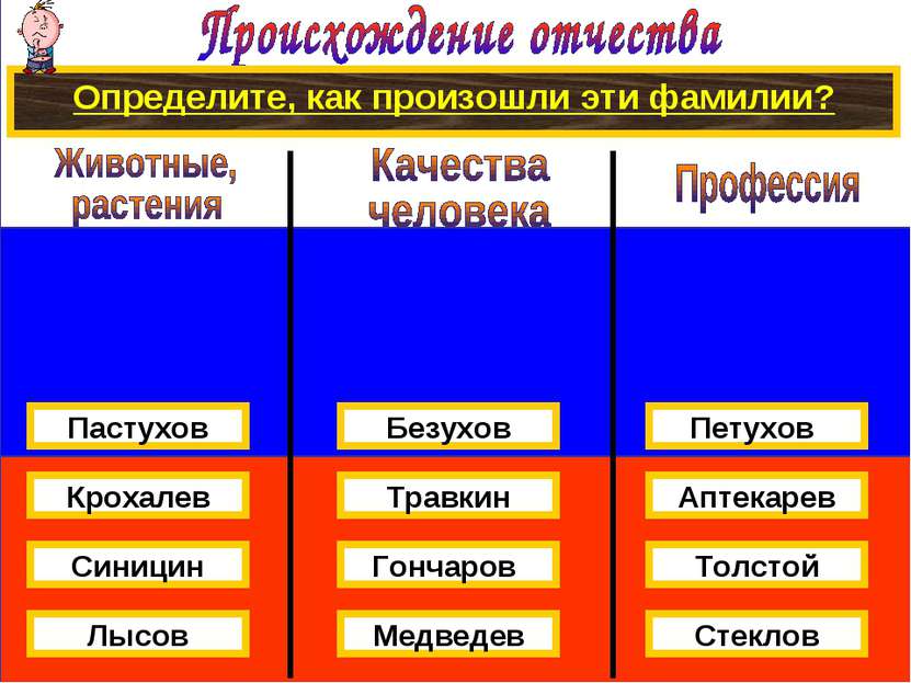 Определите, как произошли эти фамилии? Крохалев Синицин Пастухов Лысов Травки...