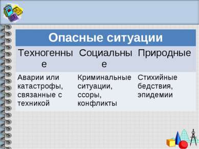 Опасные ситуации Техногенные Социальные Природные Аварии или катастрофы, связ...