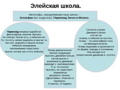 Элейская школа. Философы, определившие лицо школы – Ксенофан (ее создатель), ...