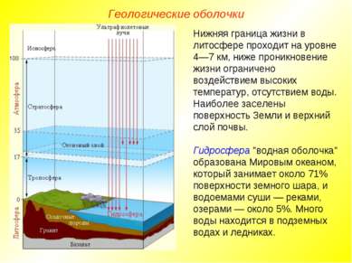 Геологические оболочки Нижняя граница жизни в литосфере проходит на уровне 4—...
