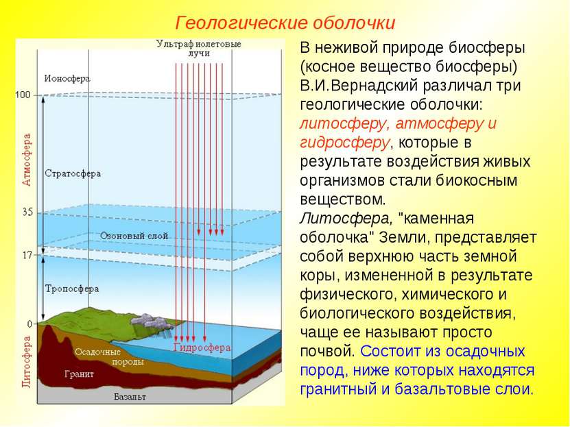 Геологические оболочки В неживой природе биосферы (косное вещество биосферы) ...