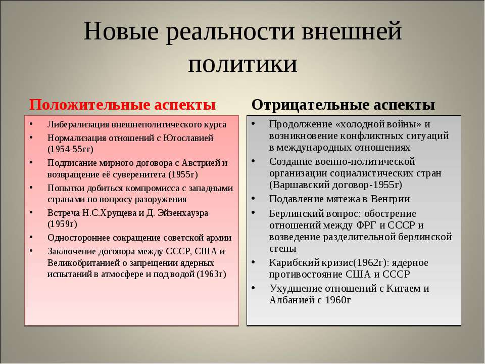 Внешняя политика при хрущеве презентация