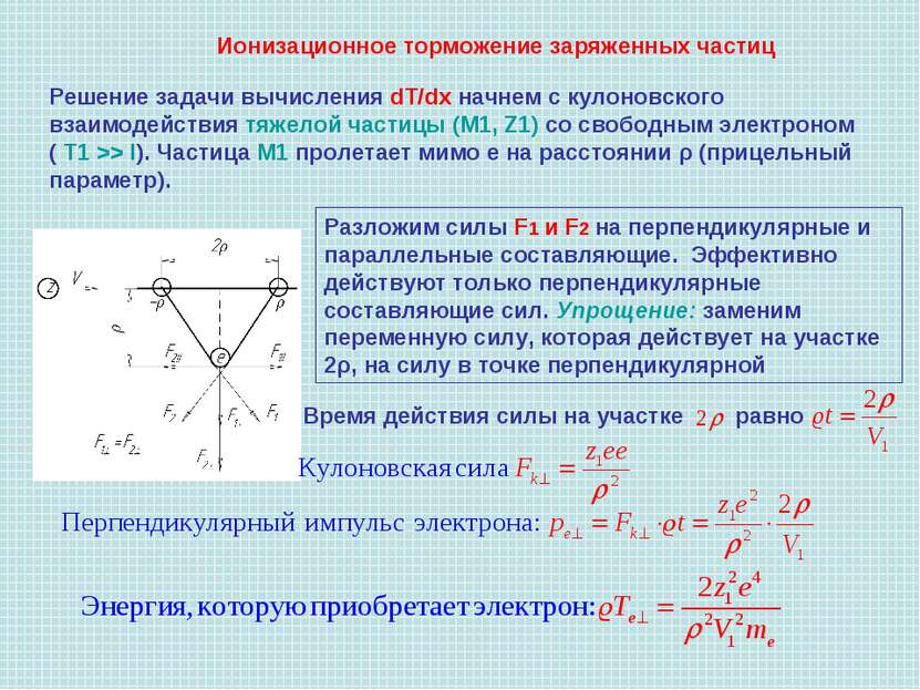 Ионизационное торможение заряженных частиц Решение задачи вычисления dT/dx на...