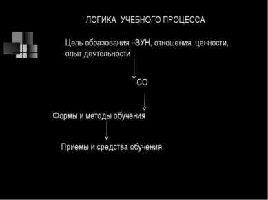 ЛОГИКА УЧЕБНОГО ПРОЦЕССА Цель образования –ЗУН, отношения, ценности, опыт дея...