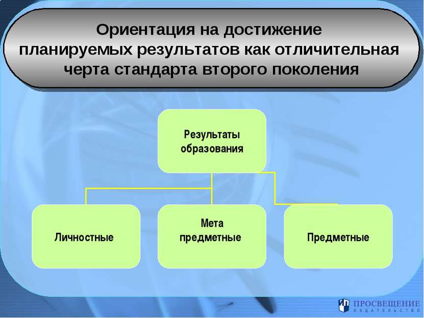 Ориентация на достижение планируемых результатов как отличительная черта стан...