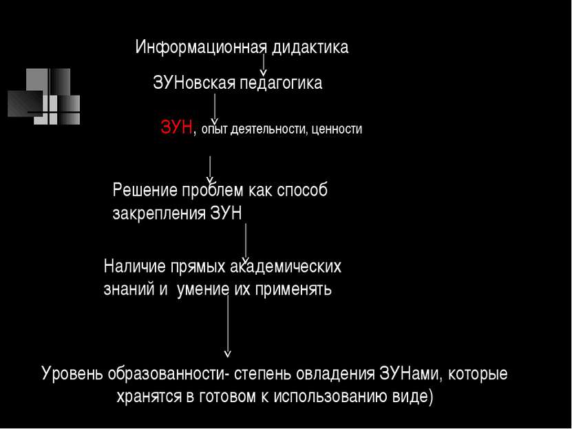 Информационная дидактика ЗУН, опыт деятельности, ценности ЗУНовская педагогик...