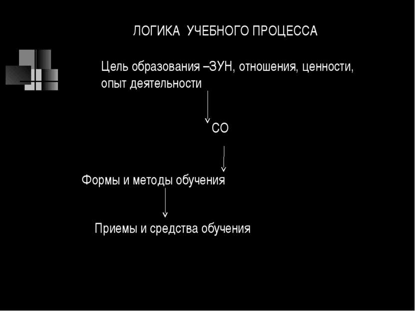 ЛОГИКА УЧЕБНОГО ПРОЦЕССА Цель образования –ЗУН, отношения, ценности, опыт дея...