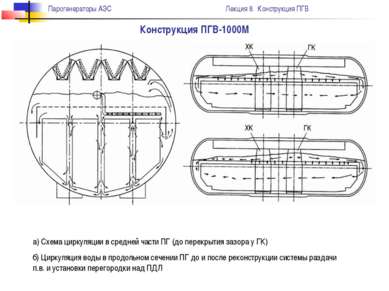 Конструкция ПГВ-1000М а) Схема циркуляции в средней части ПГ (до перекрытия з...