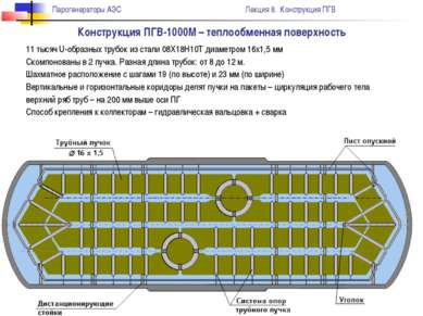 Конструкция ПГВ-1000М – теплообменная поверхность 11 тысяч U-образных трубок ...