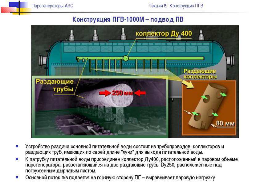 Конструкция ПГВ-1000М – подвод ПВ Устройство раздачи основной питательной вод...