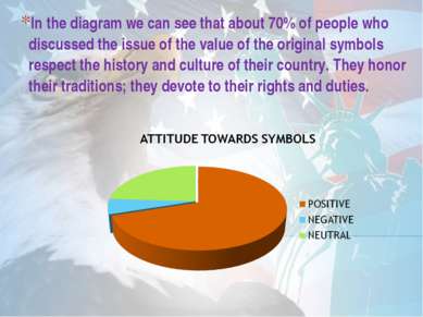 In the diagram we can see that about 70% of people who discussed the issue of...