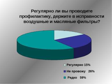 Регулярно ли вы проводите профилактику, держите в исправности воздушные и мас...