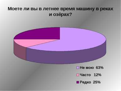 Моете ли вы в летнее время машину в реках и озёрах?