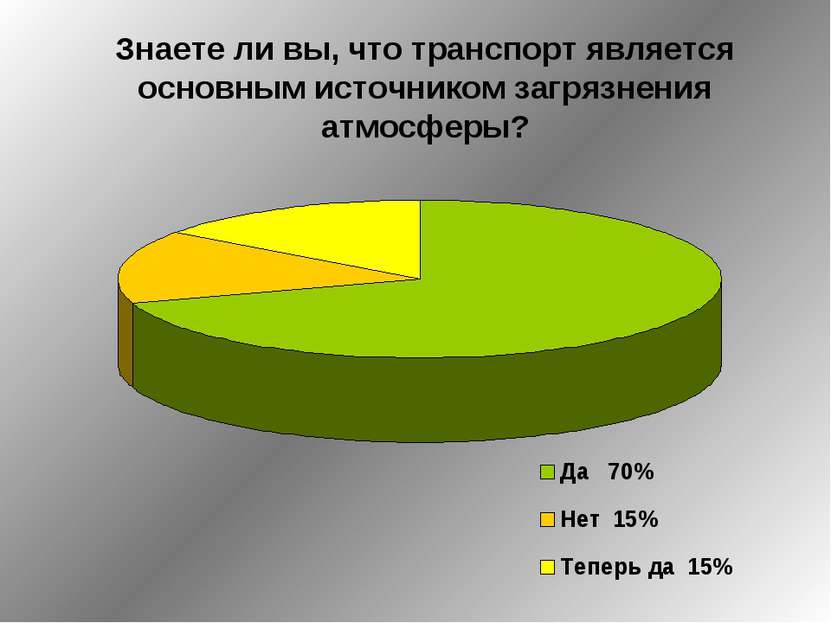 Знаете ли вы, что транспорт является основным источником загрязнения атмосферы?