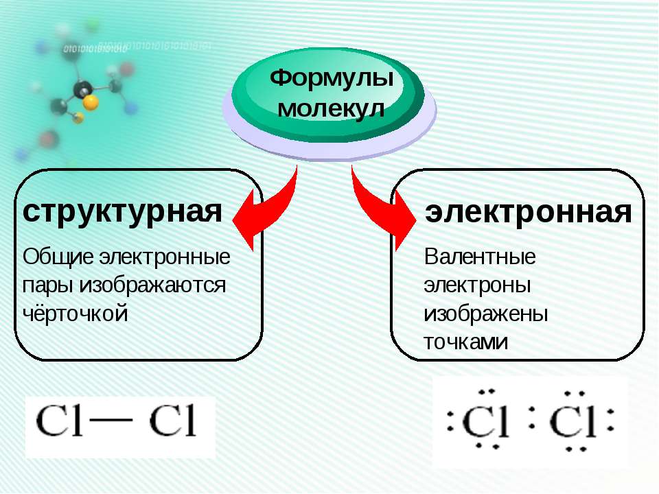 Электронные и структурные связи. Что такое электронная и структурная формула в химии. Электронные и структурные формулы молекул. Формула молекулы. Структурные и электронныетформулы.
