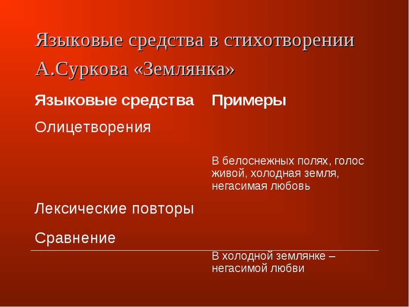 Языковые средства в стихотворении А.Суркова «Землянка» Языковые средства Прим...